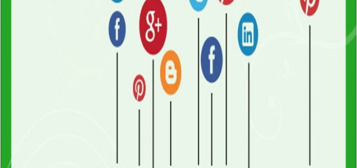 Mejor horario para publicar en redes sociales: Facebook, Google+, Twitter, LinkedIn, Pinteres, Blog