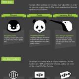 Artículo de Wwwhatsnew.com: Infografía: Guía básica SEO en la actualidad