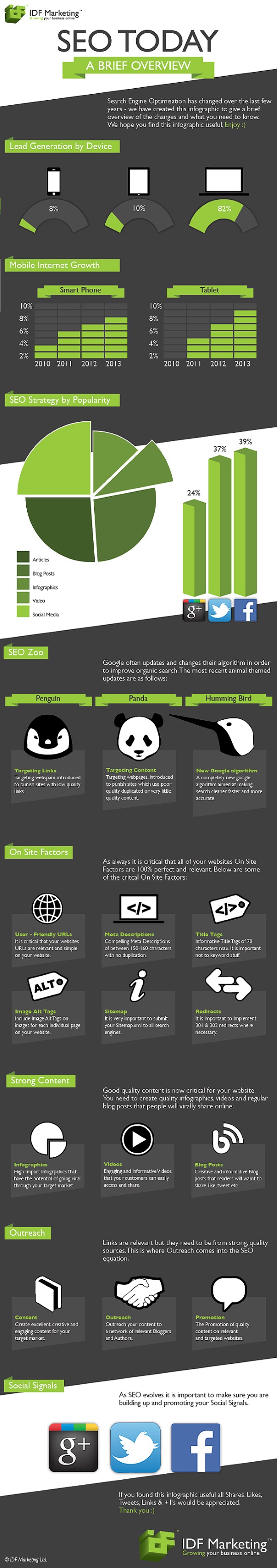 Artículo de Wwwhatsnew.com: Infografía: Guía básica SEO en la actualidad