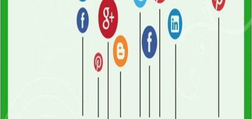 Mejor horario para publicar en redes sociales: Facebook, Google+, Twitter, LinkedIn, Pinteres, Blog