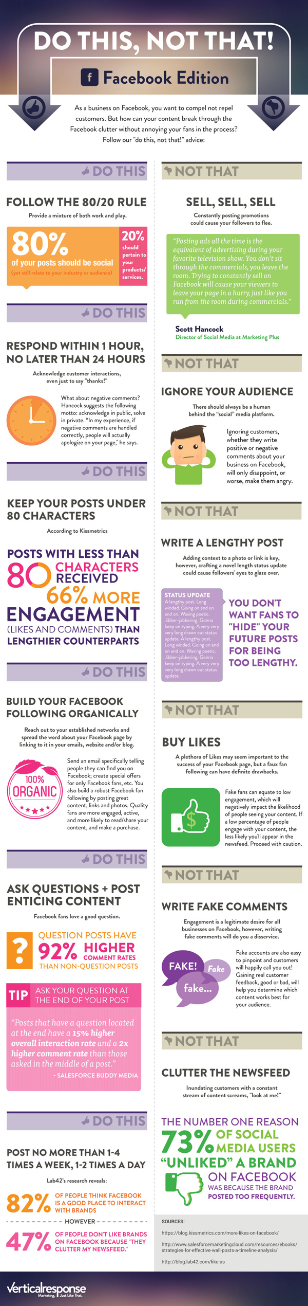 Infografía de Facebook: Qué hacer y no hacer en Facebook
