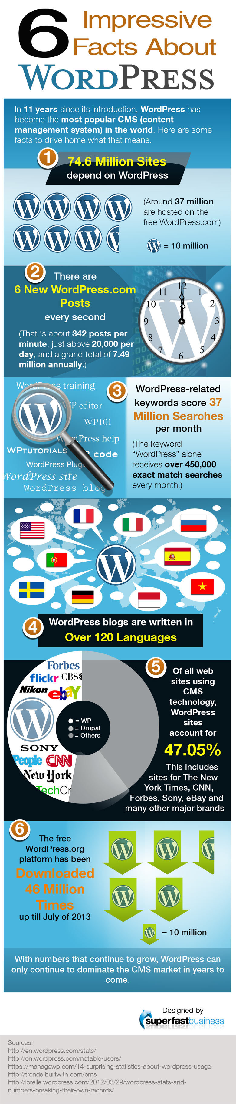 Infografía de WordPress con las 6 cifras más importantes